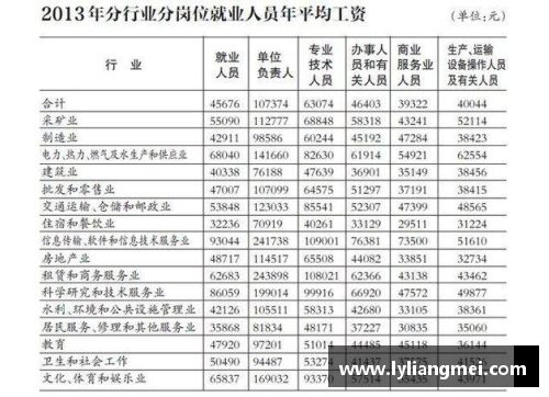 热刺球员年薪排名及薪资分析