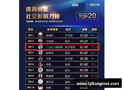 体育明星光辉荣耀：榜单探秘及背后故事
