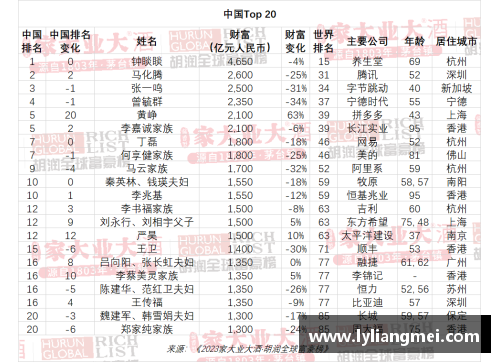 全球体育明星财富榜2024揭晓：谁成最富运动员领军者